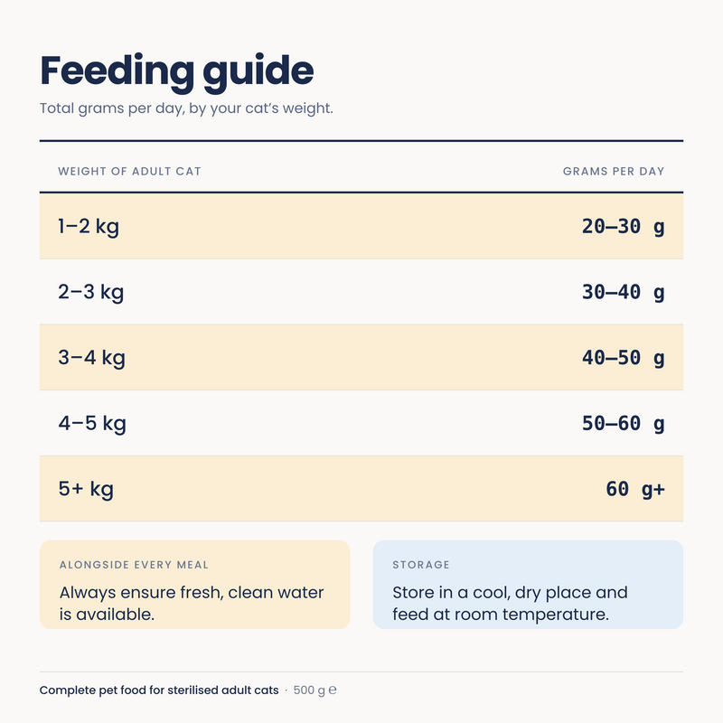 Chicken with Tuna + Salmon (500g bag)