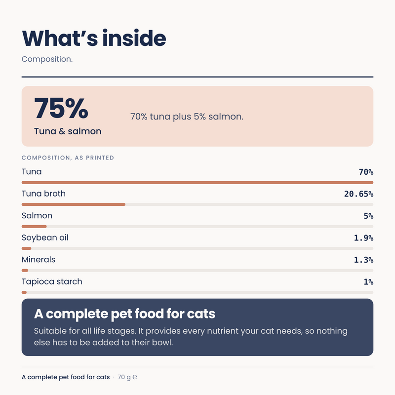 Tuna & Salmon (7 x 70g cans)