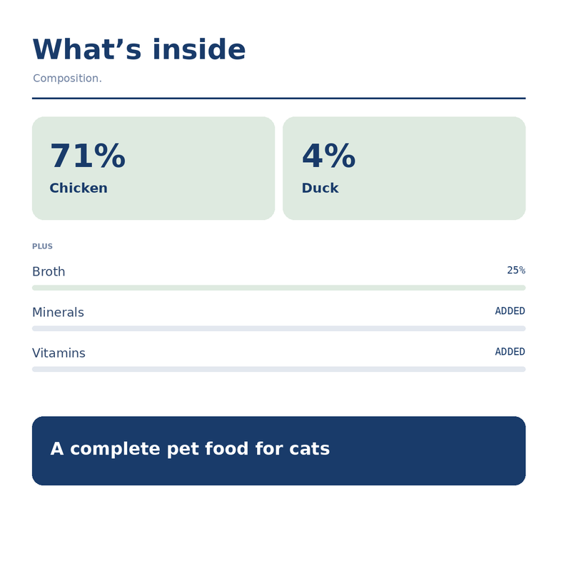 Chicken & Duck (7 x 70g cans)