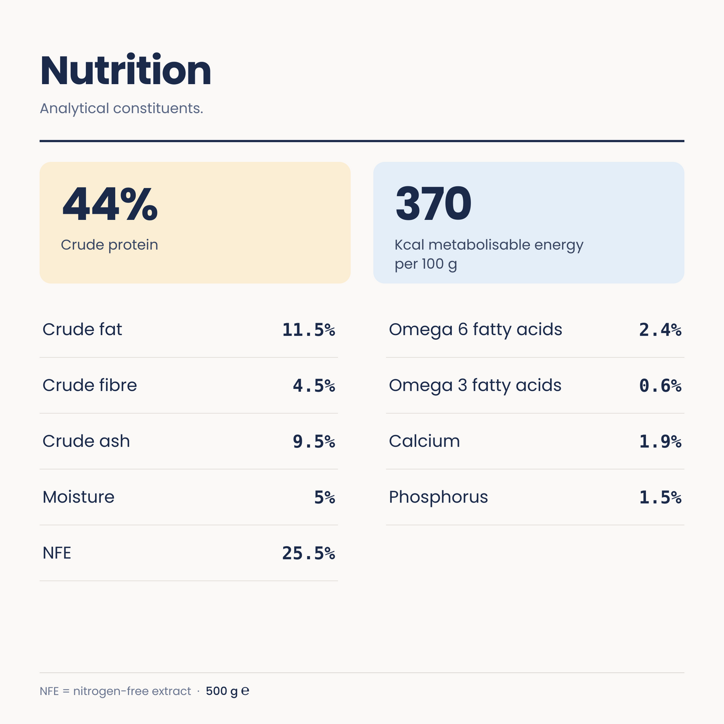 Chicken with Tuna + Salmon (500g bag)