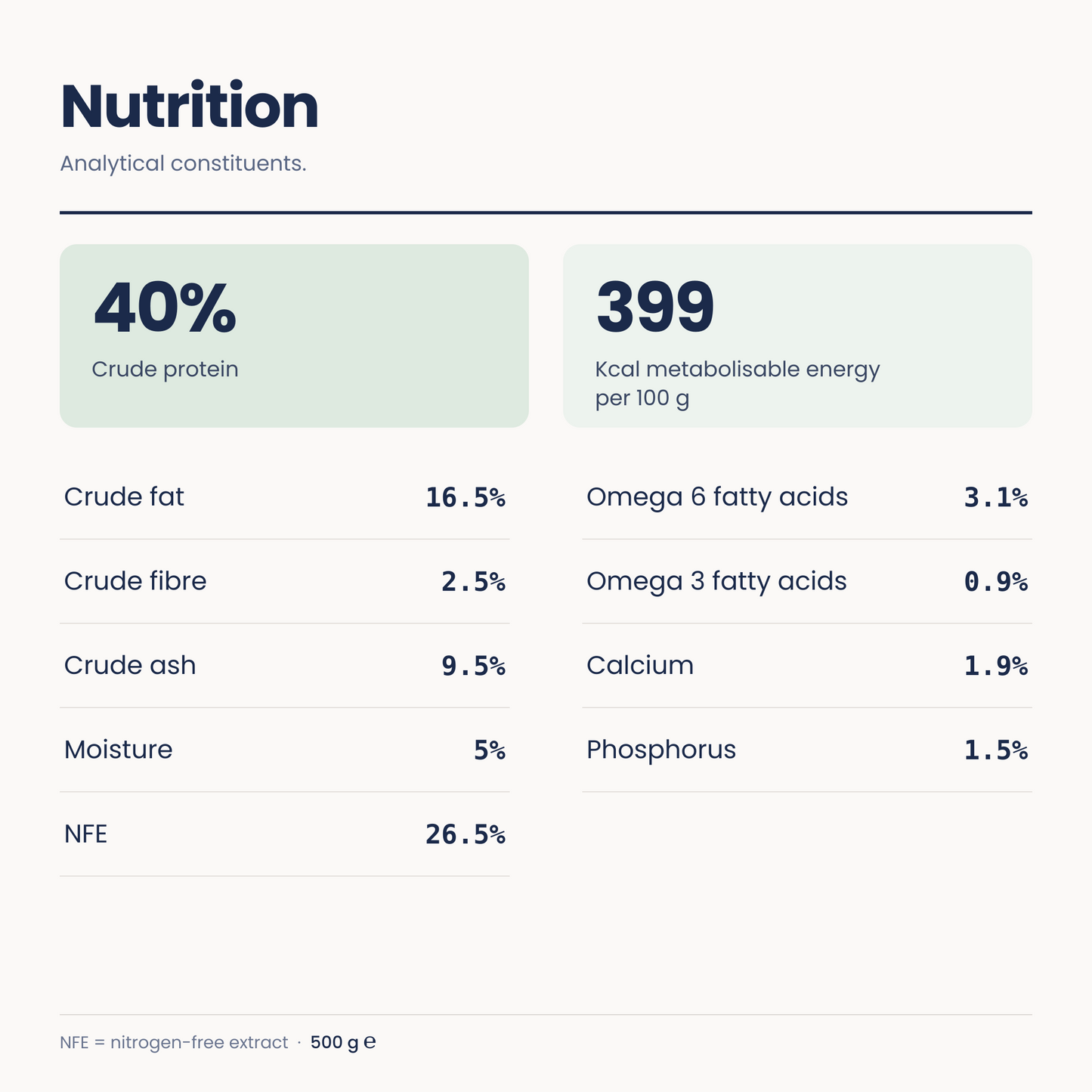Turkey & Chicken (500g bag)