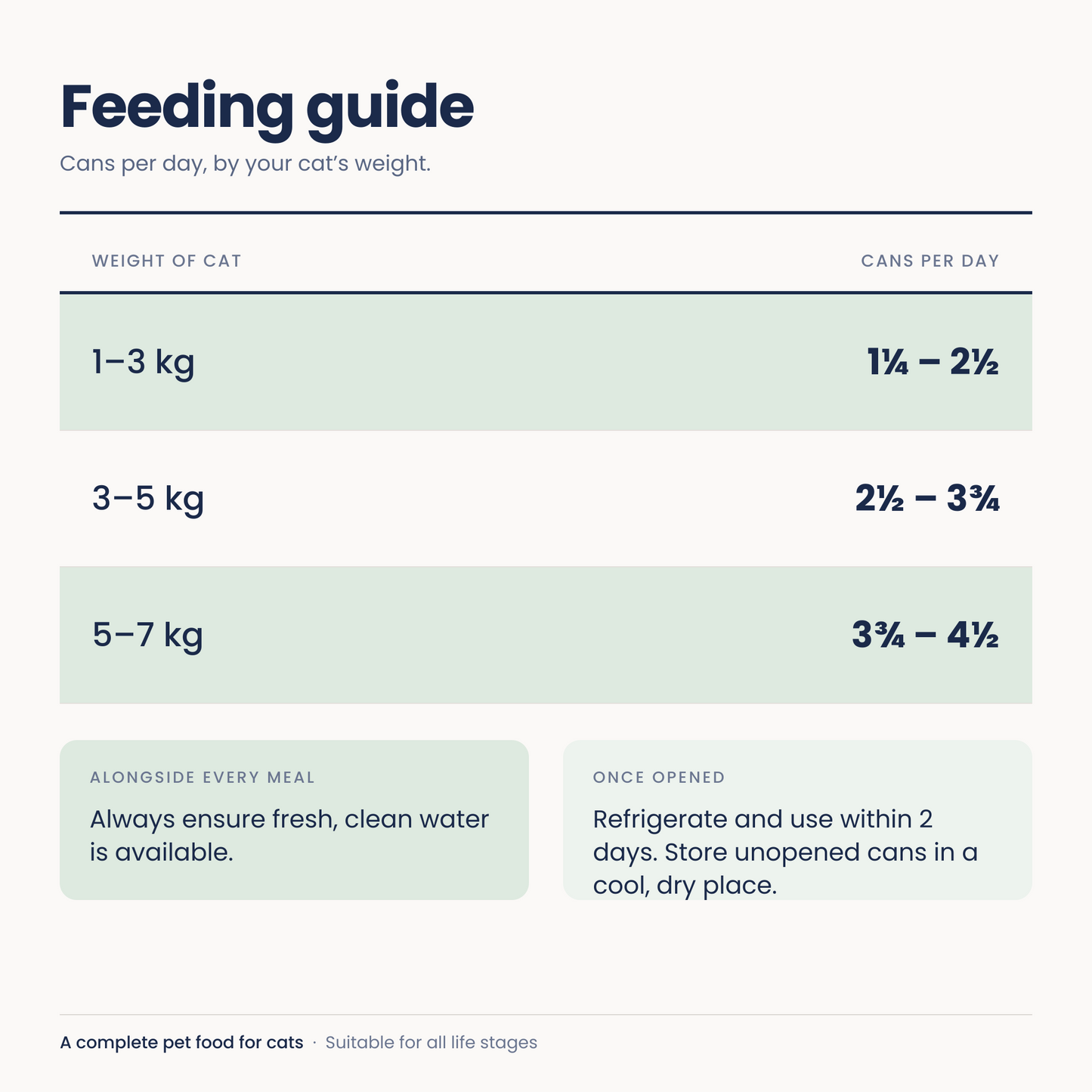 Turkey & Chicken (500g bag)