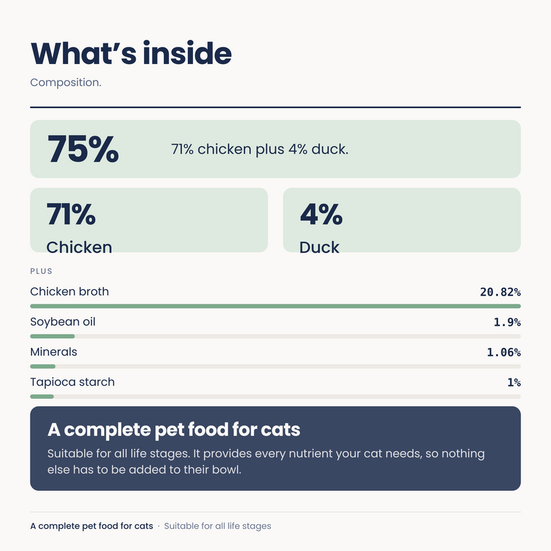 Chicken & Duck (7 x 70g cans)